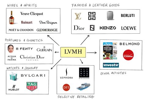 louis vuitton groupe lvmh|when was lvmh founded.